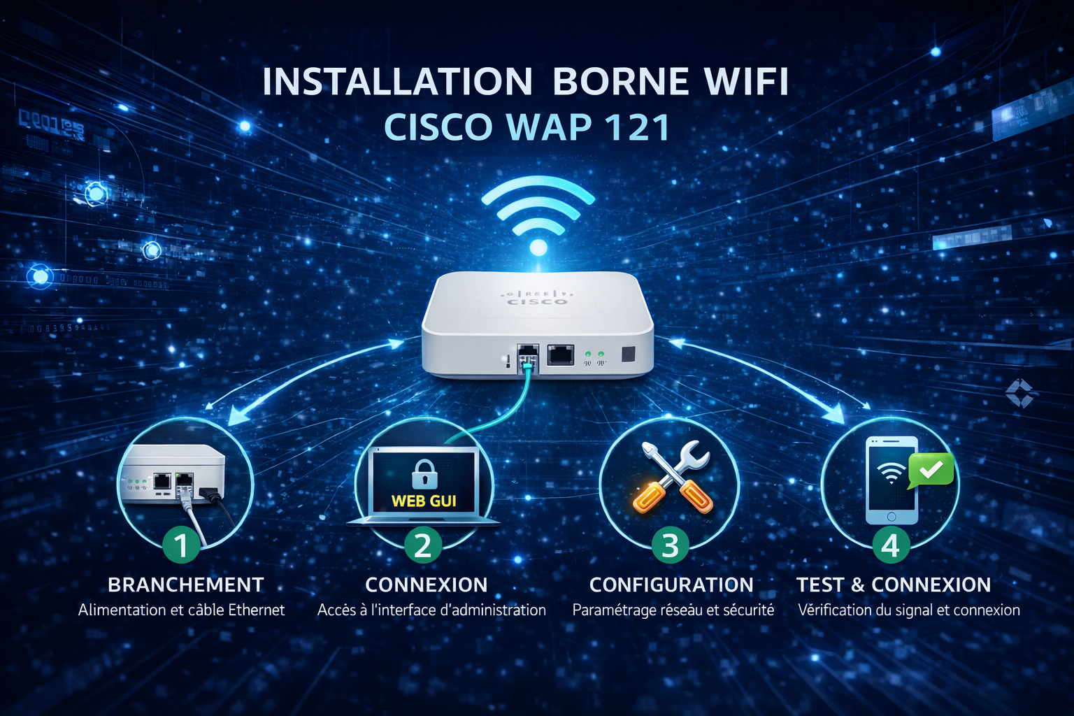 borne_wifi_cisco_wap121