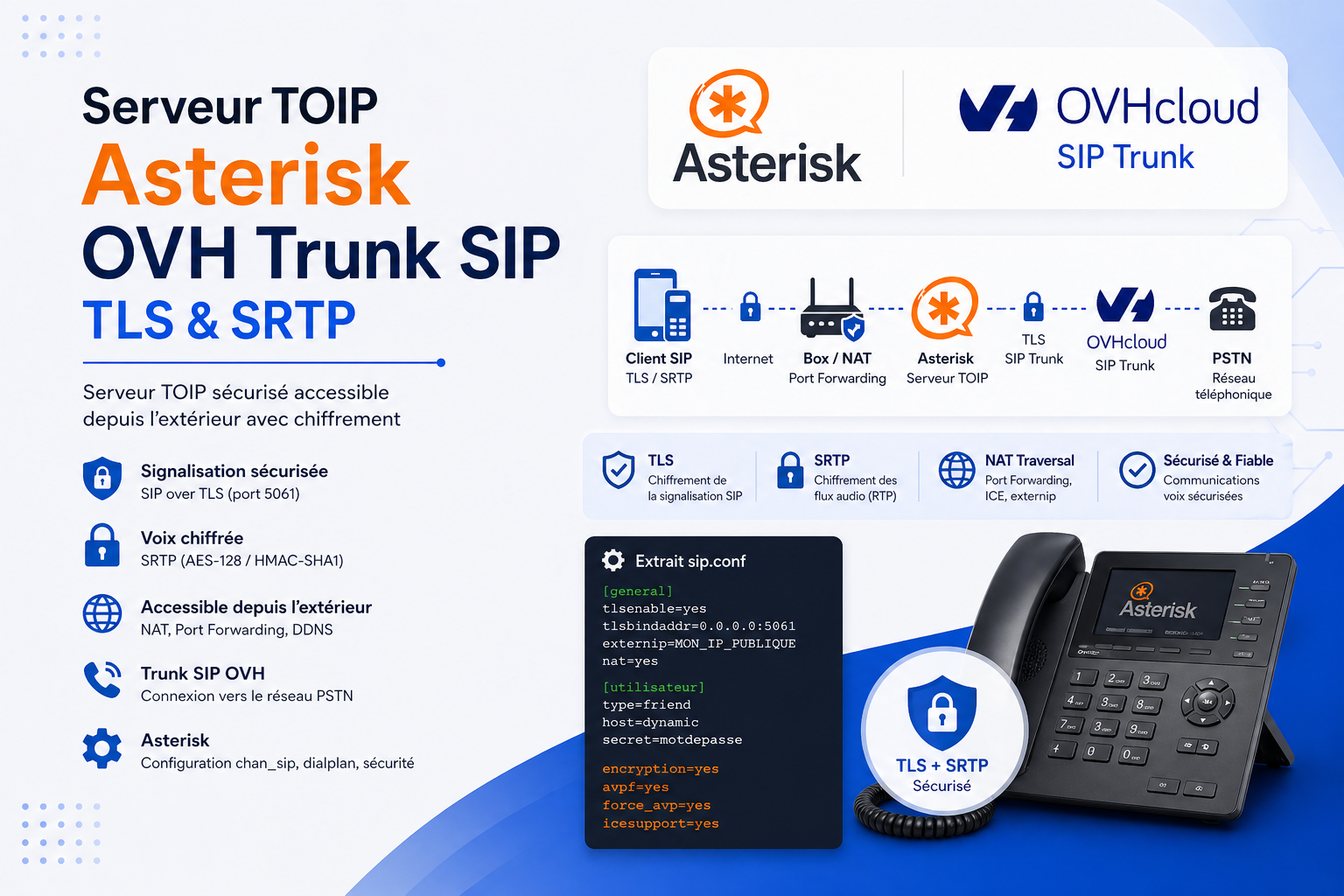 infrastructure_toip_asterisk_tls_srtp_nat_sip_trunk